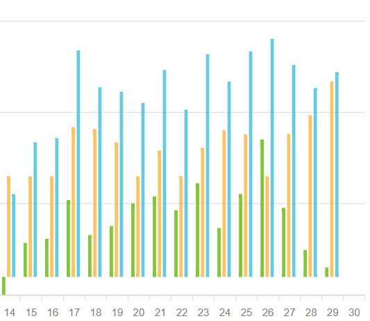 Je energieverbruik bijhouden?